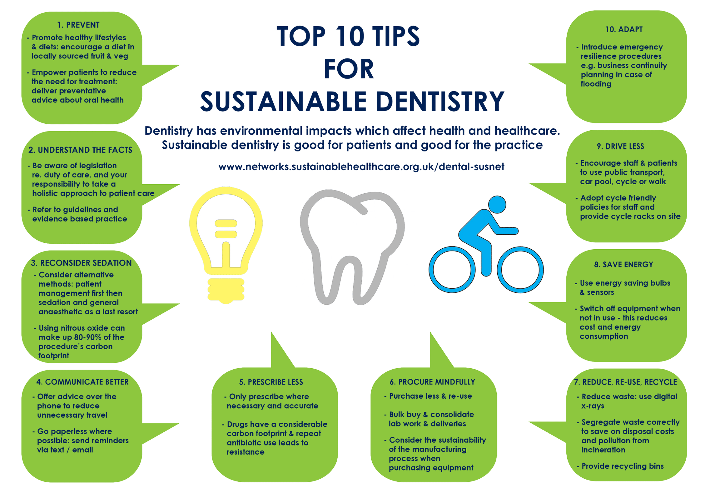 dental-sustainability-10tips